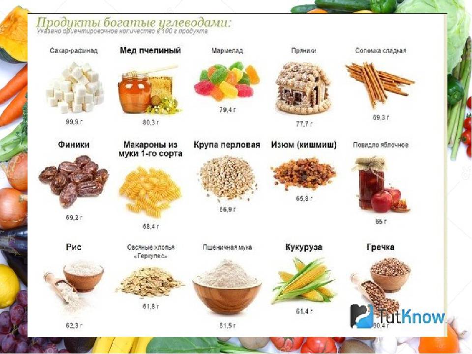 Углеводы — это какие продукты? примеры быстрых и медленных углеводов