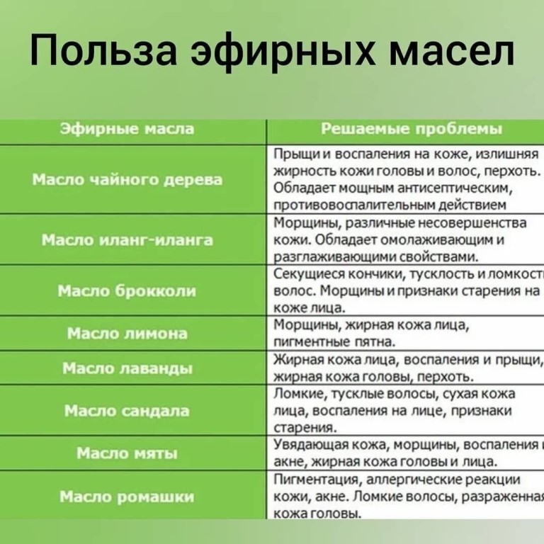 Ароматические масла: виды, свойства и способы применения :: syl.ru