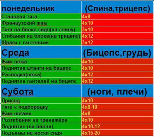 Методики тренировок в тренажерном зале для мужчин - tony.ru