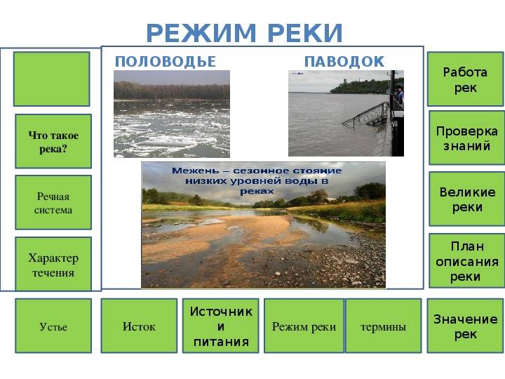 Амур на карте россии, где начинается и куда впадает река