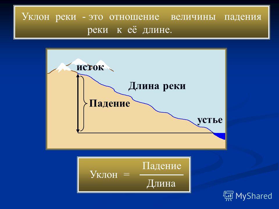 Падение реки