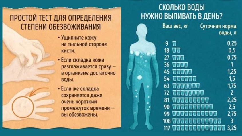 Много пить воды: полезно или нет, вред и польза
