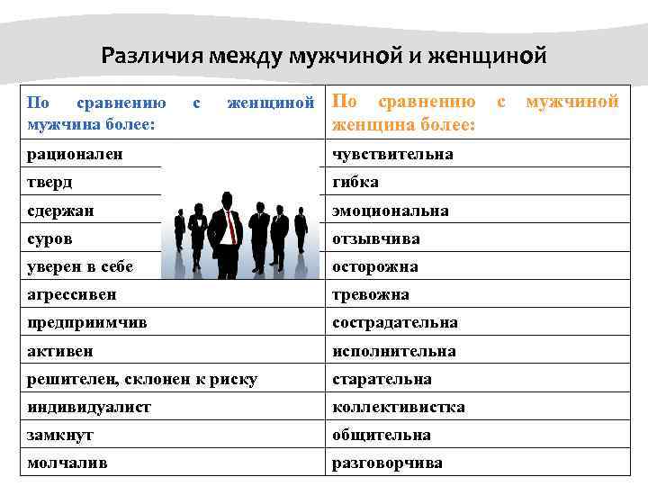 Мужские ошибки в отношениях с женщинами. что нельзя делать мужчине во время отношений