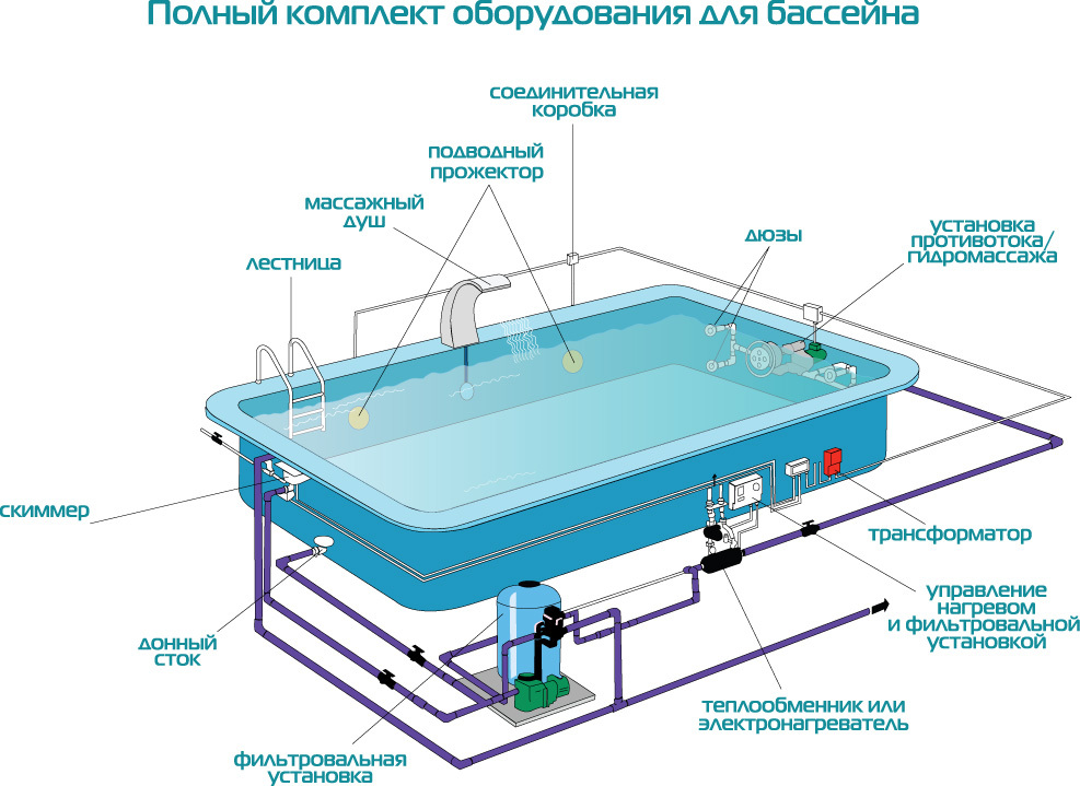 Схема бассейна с переливом