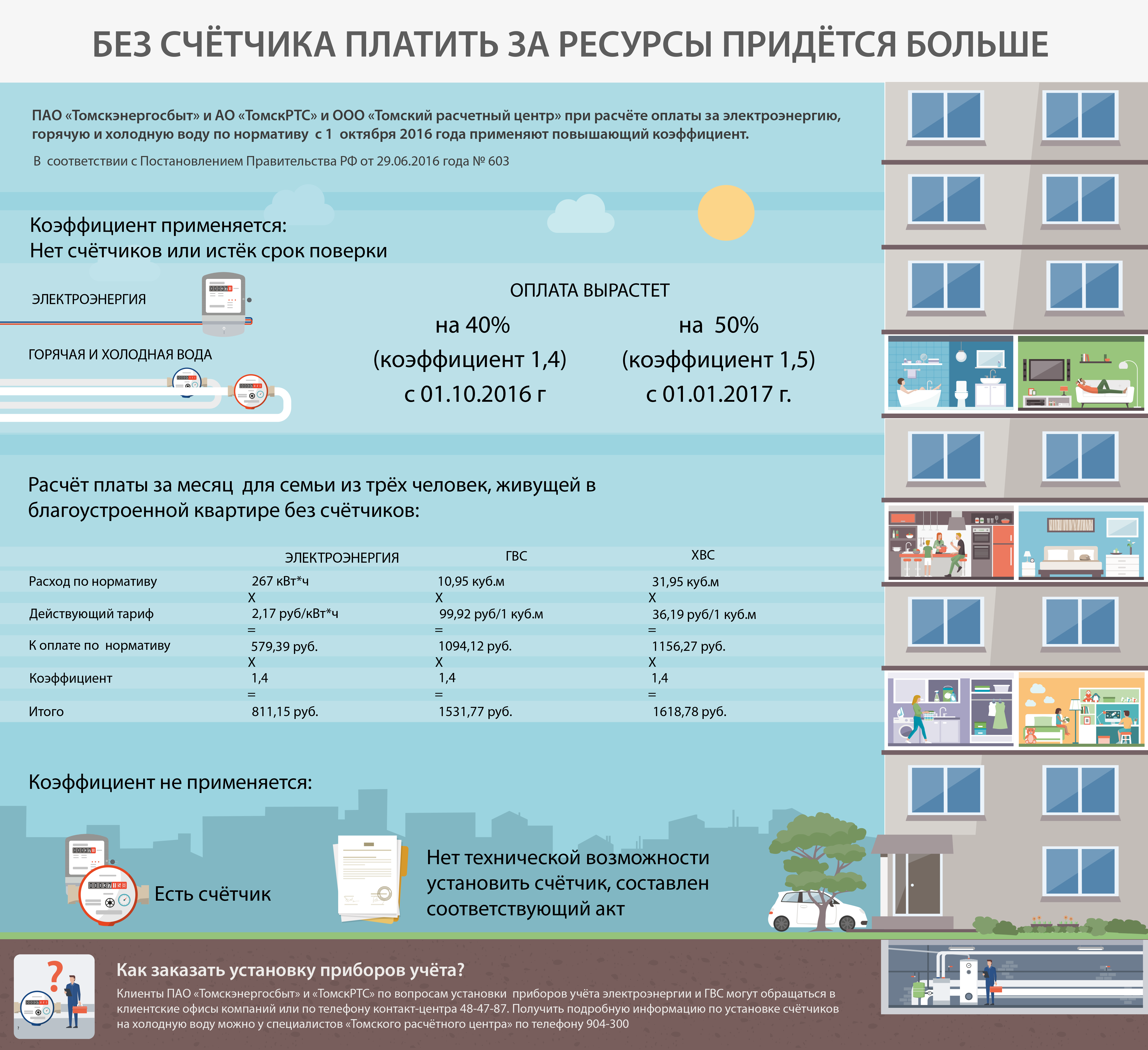 Расчет потребления холодной воды по нормативу для юридических лиц образец