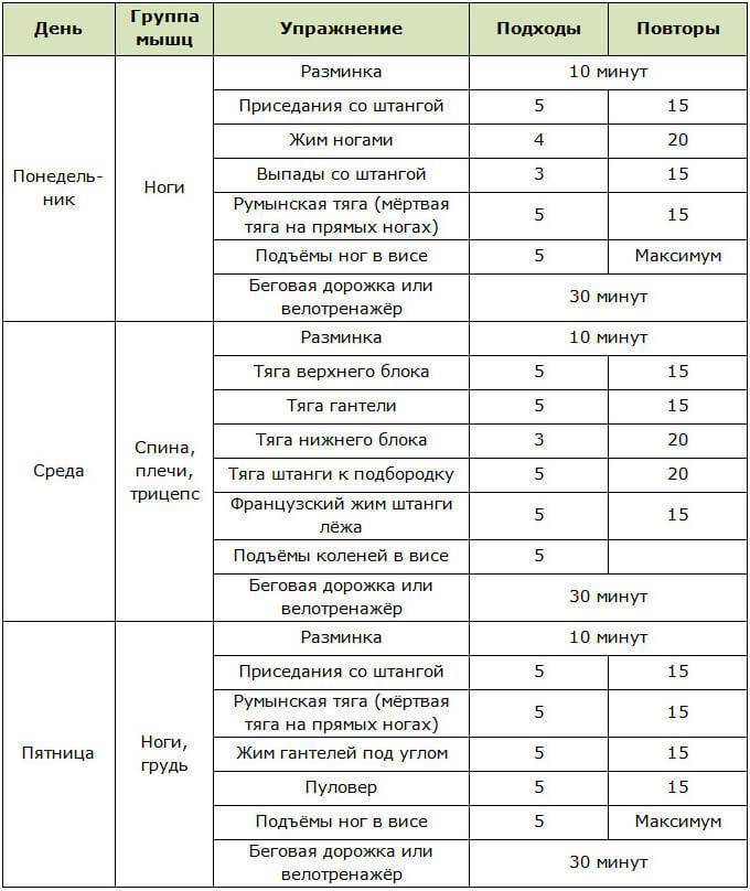Как сделать рельефное тело в домашних условиях: программа тренировок, питание, советы и секреты специалистов - tony.ru