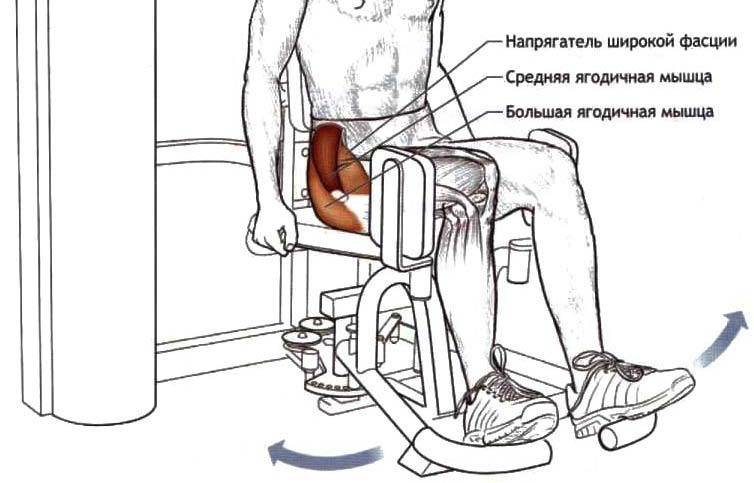 Безопасно ли разгибать колени в тренажере? - kinesiopro