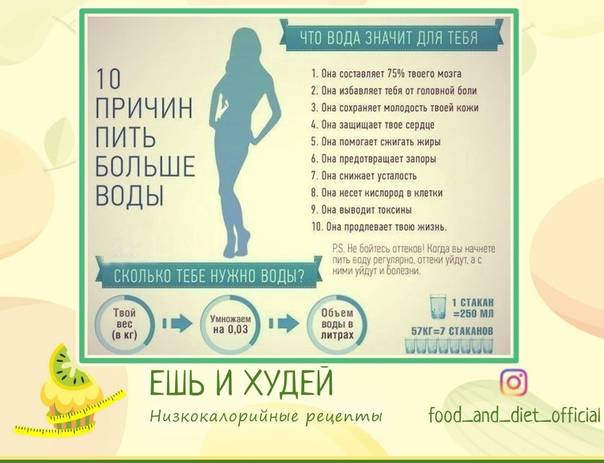 Как вода влияет на похудение человека - allslim.ru