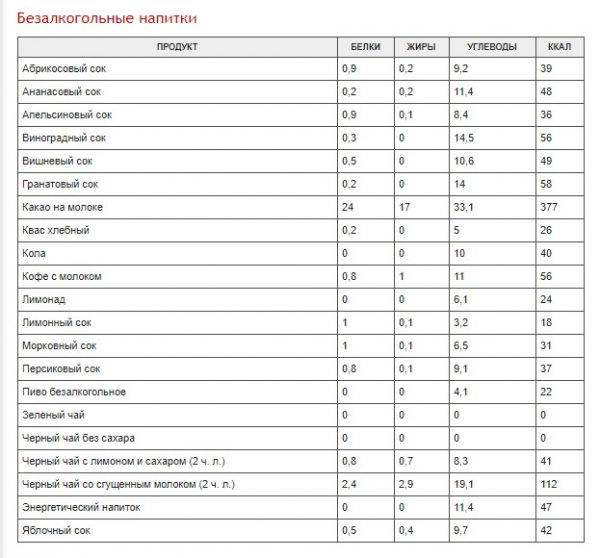 Калорійність супу з квасолею