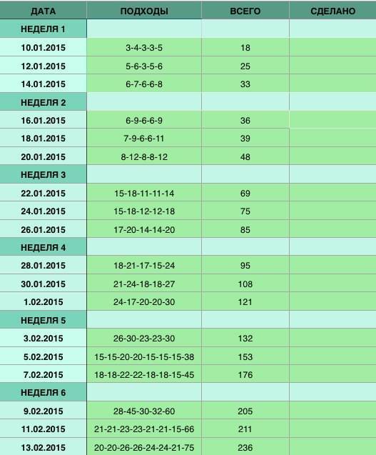 Тренировка на 100. План тренировок для отжиманий 100 раз. Отжимания от пола программа тренировок с нуля. Программа 100 отжиманий за 6 недель таблица. Схема отжиманий от пола до 100 раз.