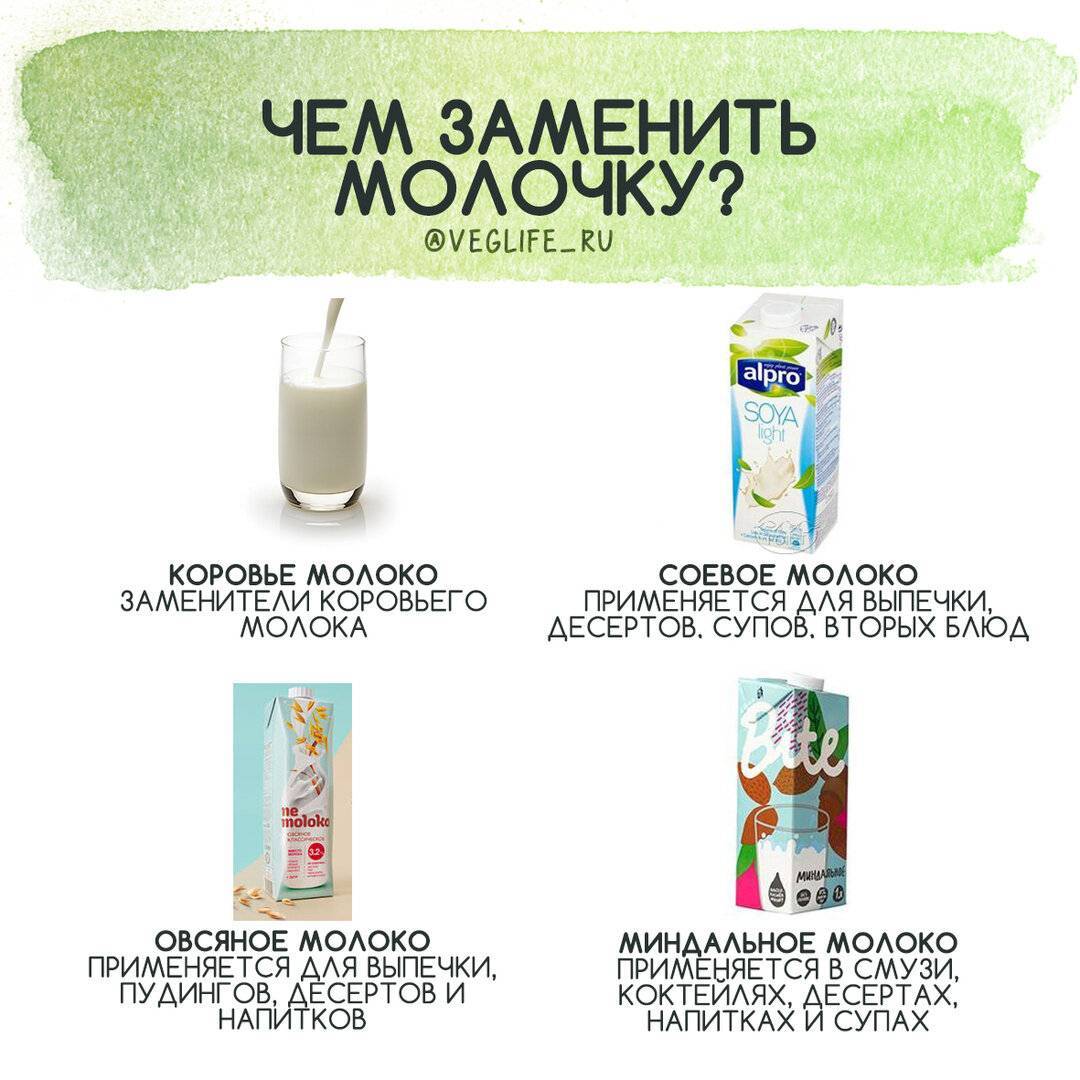 Молоко при похудении и диете - allslim.ru