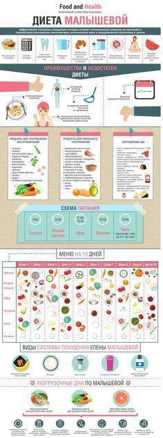 Обзор популярных диет, преимущества и недостатки