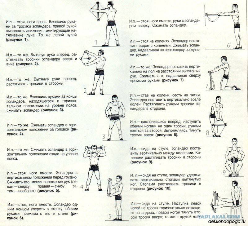 Эспандер пружинный: комплекс упражнений для мужчин и женщин с плечевым тренажером