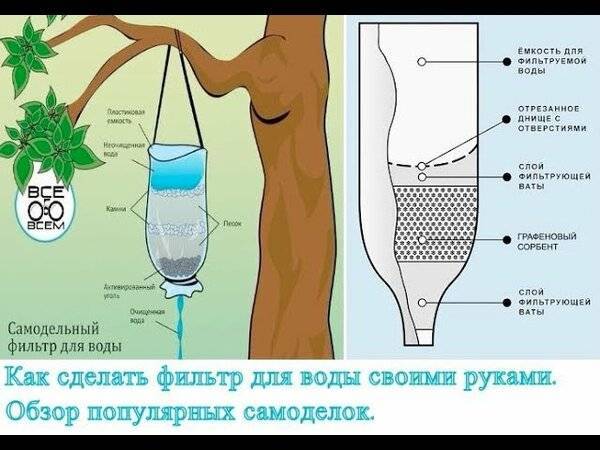 Фильтр для воды своими руками - как сделать самодельную систему для очистки из бумаги и пластиковых бутылок в домашних условиях | house-fitness.ru