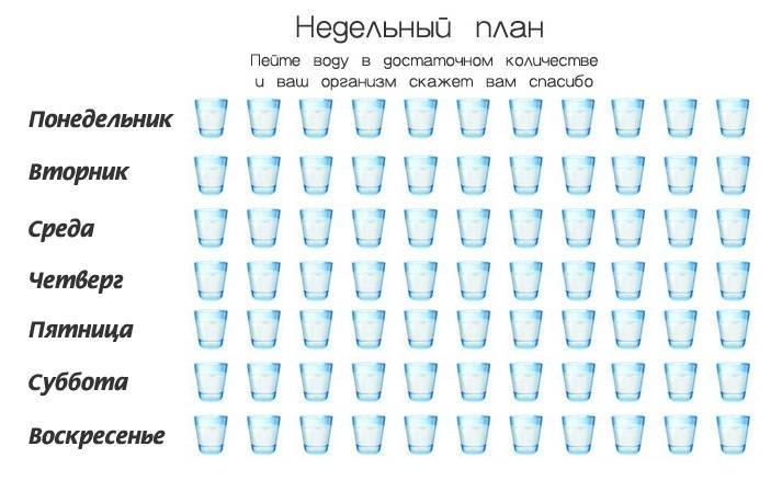 Что будет если пить 2 недели. График питья воды. План питья воды. График выпитой воды. Таблица питья воды в день.