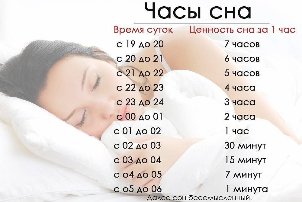Как научиться засыпать за 3 минуты? 15 уникальных методов быстрого засыпания