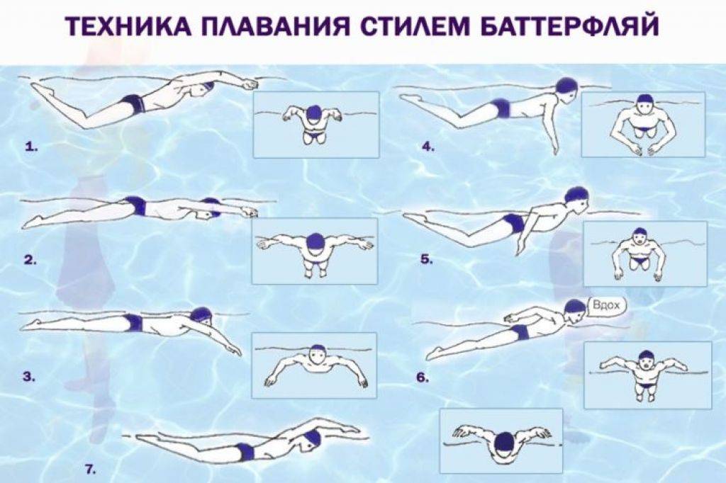 Как научиться плавать: инструкции для начинающих