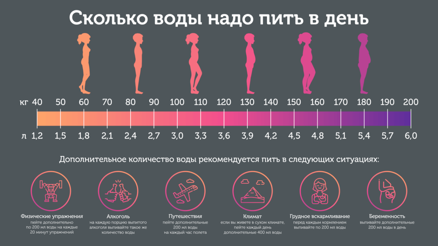 А если я не люблю много пить? элементарные вопросы про воду