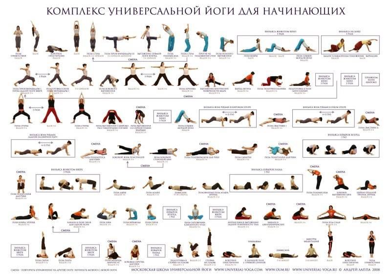Утренняя йога: комплекс на 15 мин, описание упражнений, польза