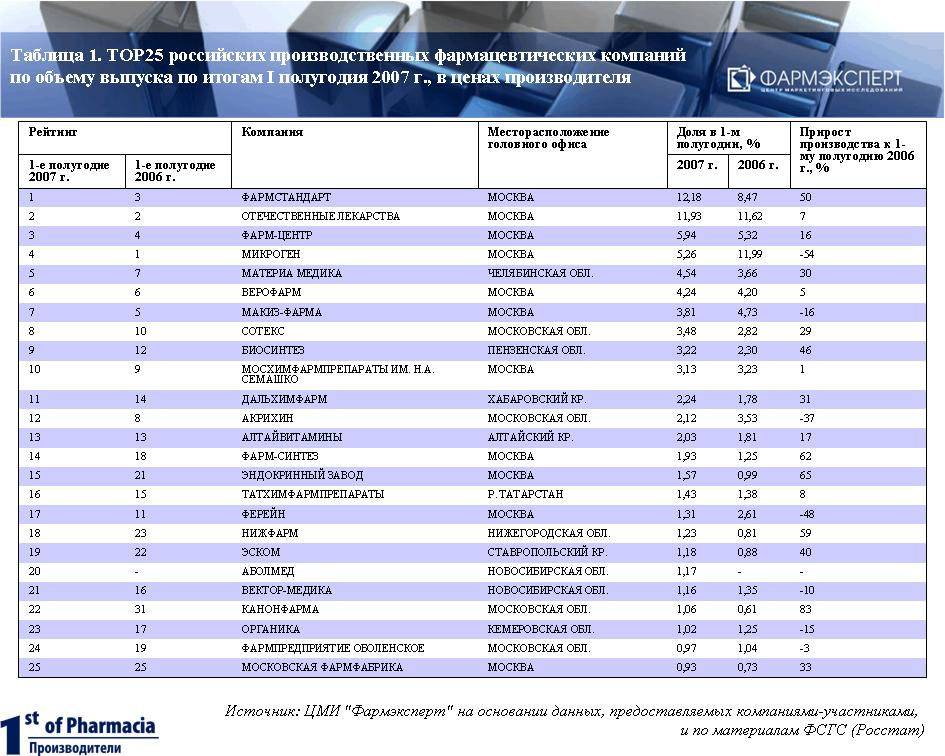 Производители композитных бассейнов: рейтинг лучших российских и иностранных фирм, представленных на рынке россии