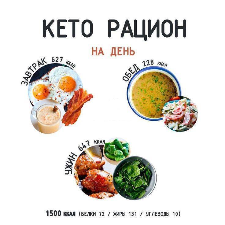Качественное и разнообразное меню для кето-диеты для мужчин и женщин