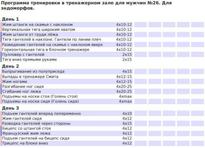 Как сделать рельефное тело в домашних условиях: программа тренировок, питание, советы и секреты специалистов - tony.ru