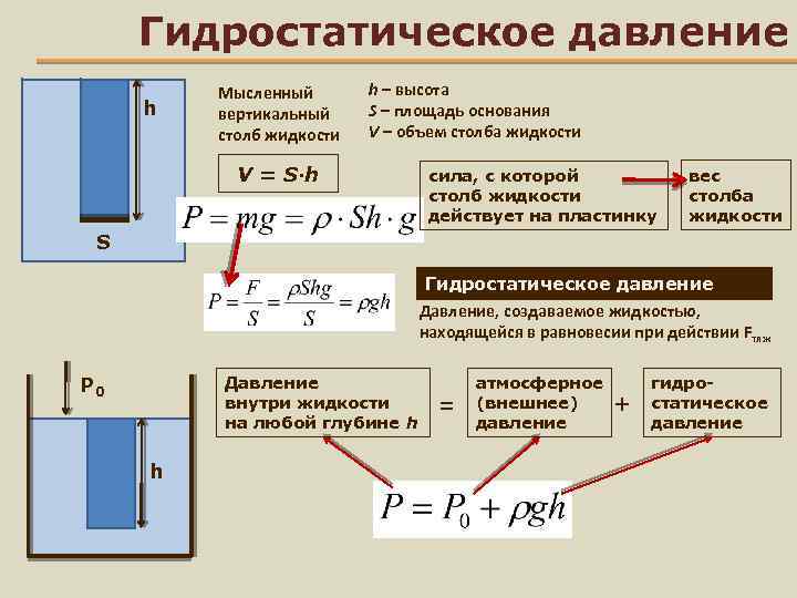 Физика 7 кл формула гидростатического давления. Формула избыточного гидростатического давления. Гидравлическое давление формула.