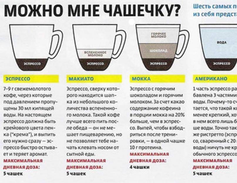 Почему после кофе нужно пить воду: зачем надо выпить стакан холодной, как правильно - во время или после употребления?