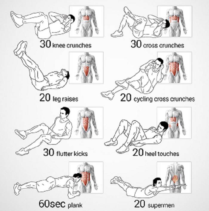Скручивания лежа: эффективное упражнение на пресс | rulebody.ru — правила тела