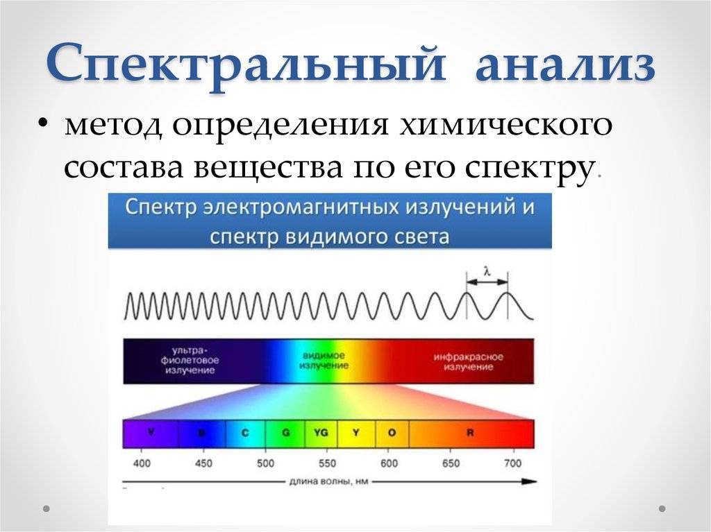 Спектральный анализ: виды спектрального анализа