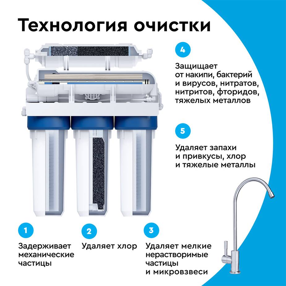 Фильтр барьер профи осмо 100: инструкция по установке системы для очистки воды, отзывы пользователей, а также как часто нужно менять сменные картриджи | house-fitness.ru
