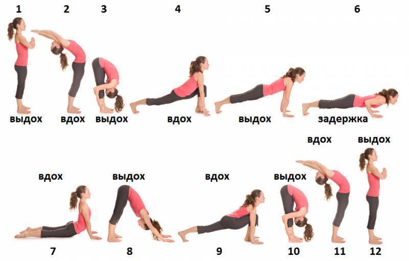 Учимся делать правильно сурья намаскар – самый мощный комплекс упражнений в йоге