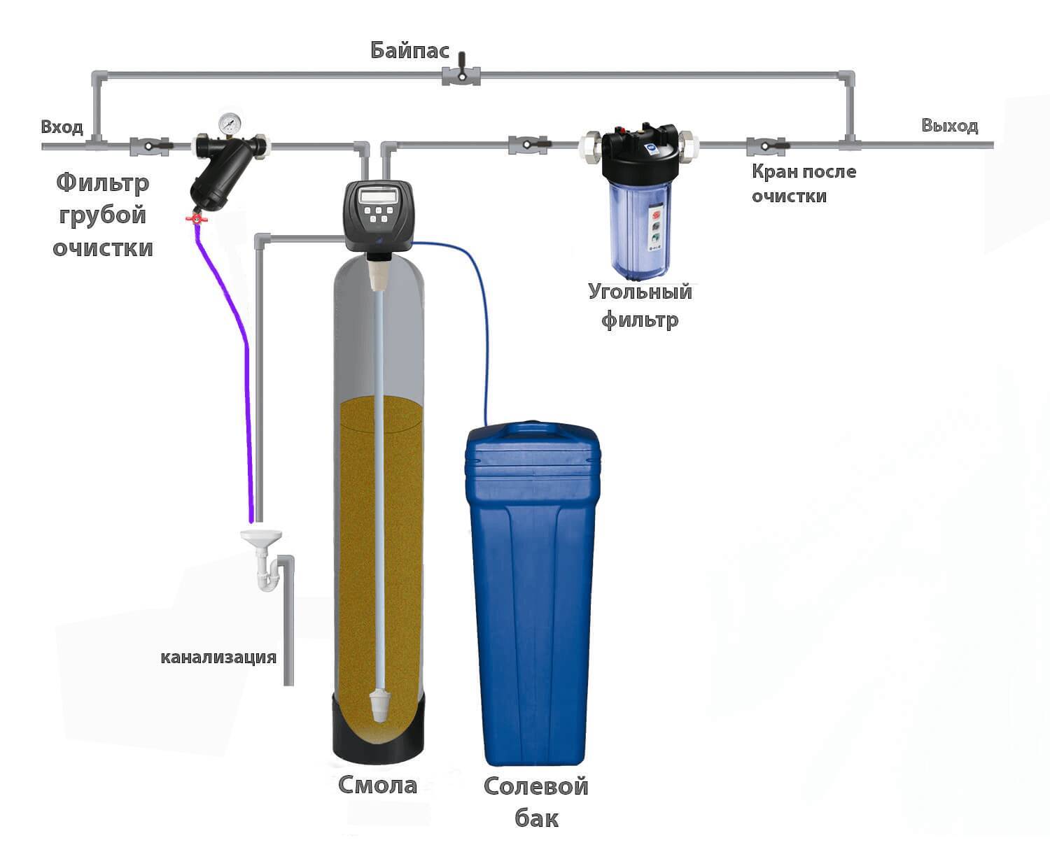 Фильтры аквафор для жесткой воды: виды, характеристики моделей