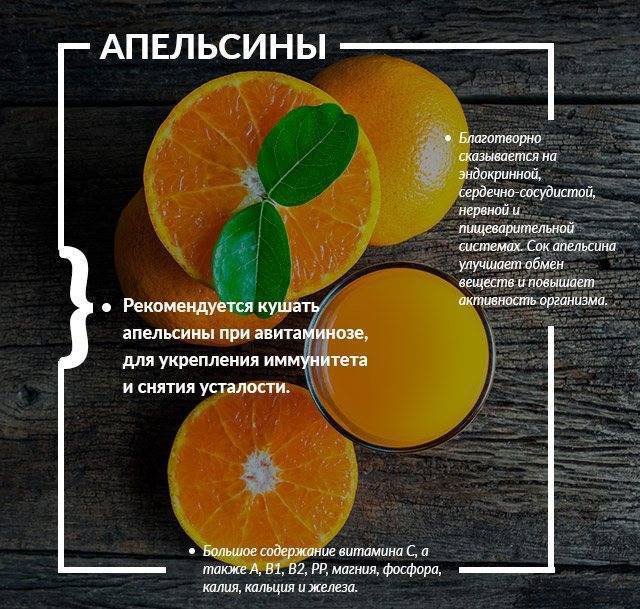 Грейпфрут - калорийность, польза и вред, полезные свойства