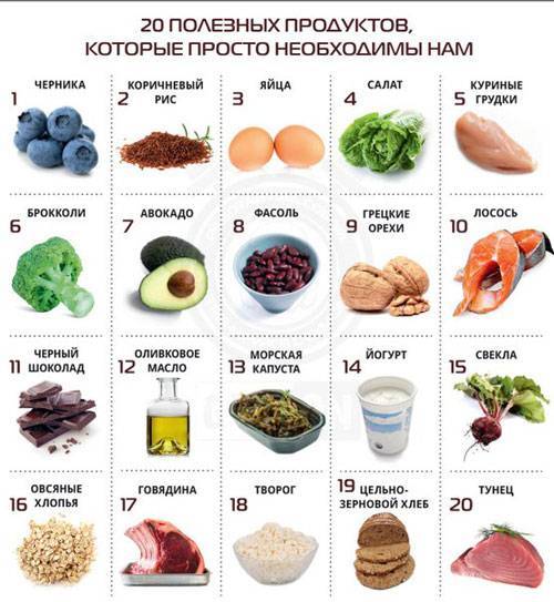 Топ-10 полезных продуктов для здоровья, топ лучших продуктов для здоровья