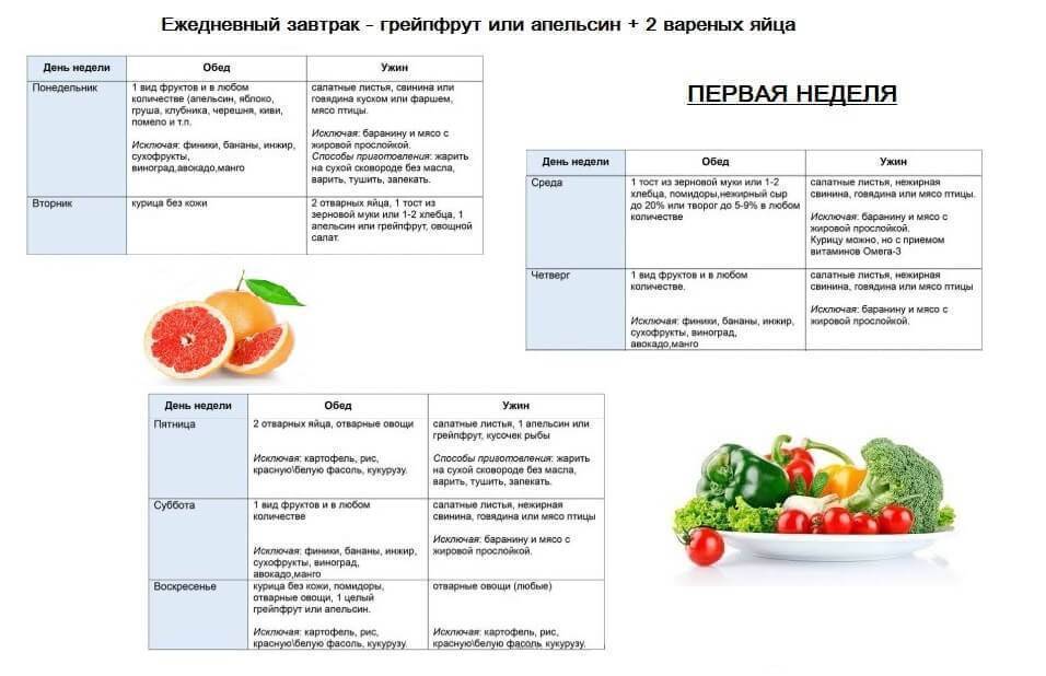 Можно ли фруктовый день поменять на овощной на любимой диете