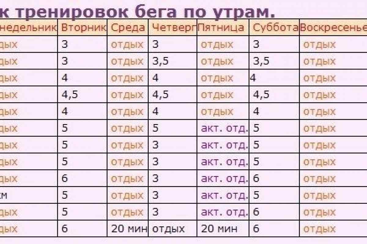 Как правильно бегать чтобы похудеть в животе и ногах, когда лучше проводить тренировки и как дышать, видео