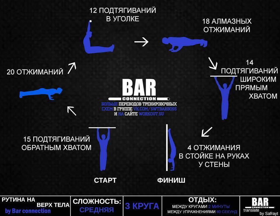 Как часто нужно тренироваться, чтобы круто накачаться