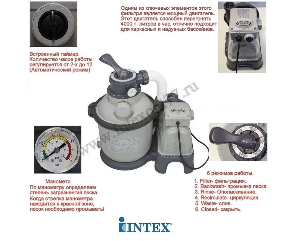 Обзор фильтров Intex для надувных бассейнов: характеристики, стоимость