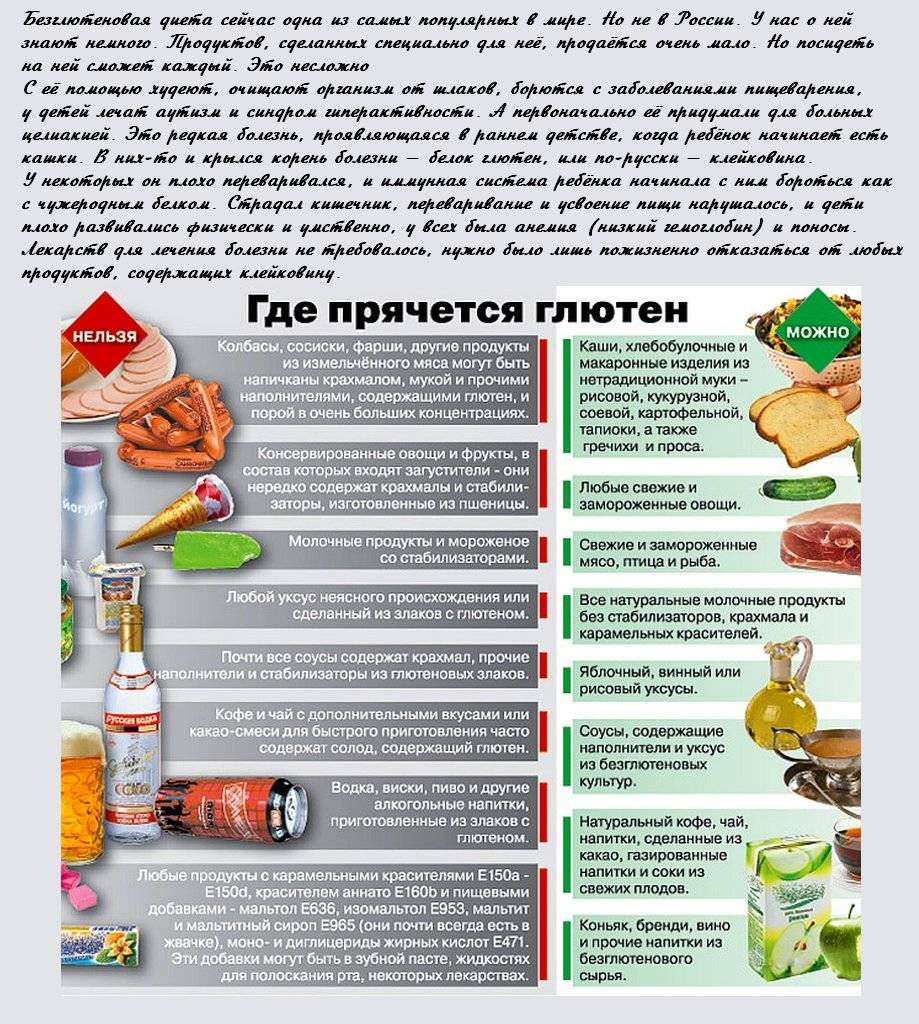 Безглютеновая диета. продукты и блюда