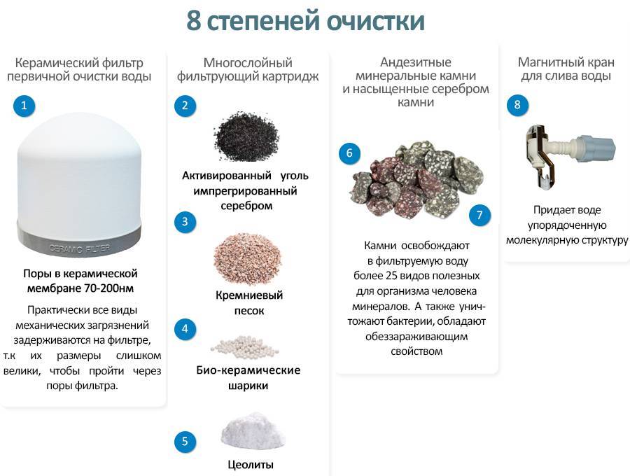 Кварцевый песок для фильтрации воды: как используют в очистке, виды элемента, плюсы и минусы, рекомендации по выбору и область применения | house-fitness.ru