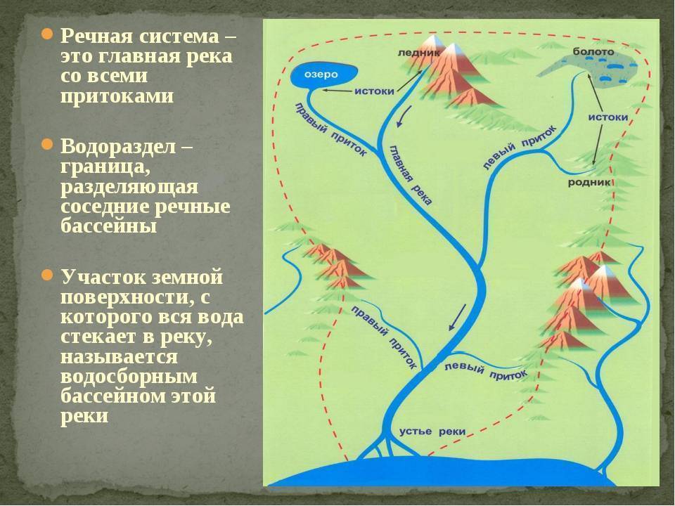 Как определить направление реки
