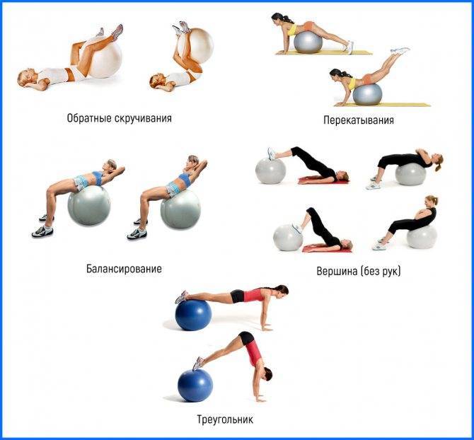 Упражнения с фитболом для похудения, комплексы для разных зон тела