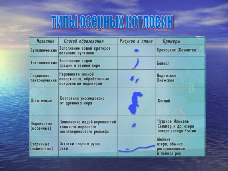 ✅ псковско-чудское озеро - fishingopt.su