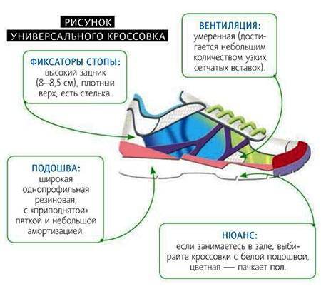 Как выбрать лучшие кроссовки для бега