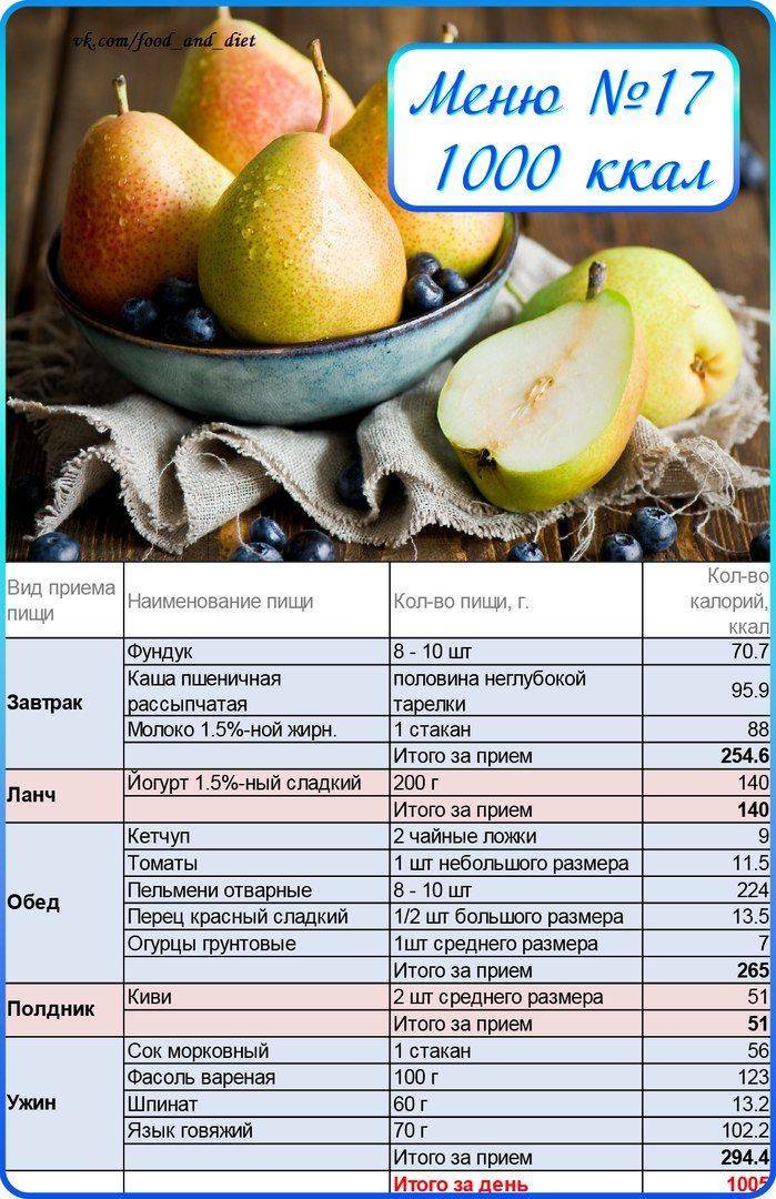 Диета на 1200 калорий — меню на каждый день с рецептами