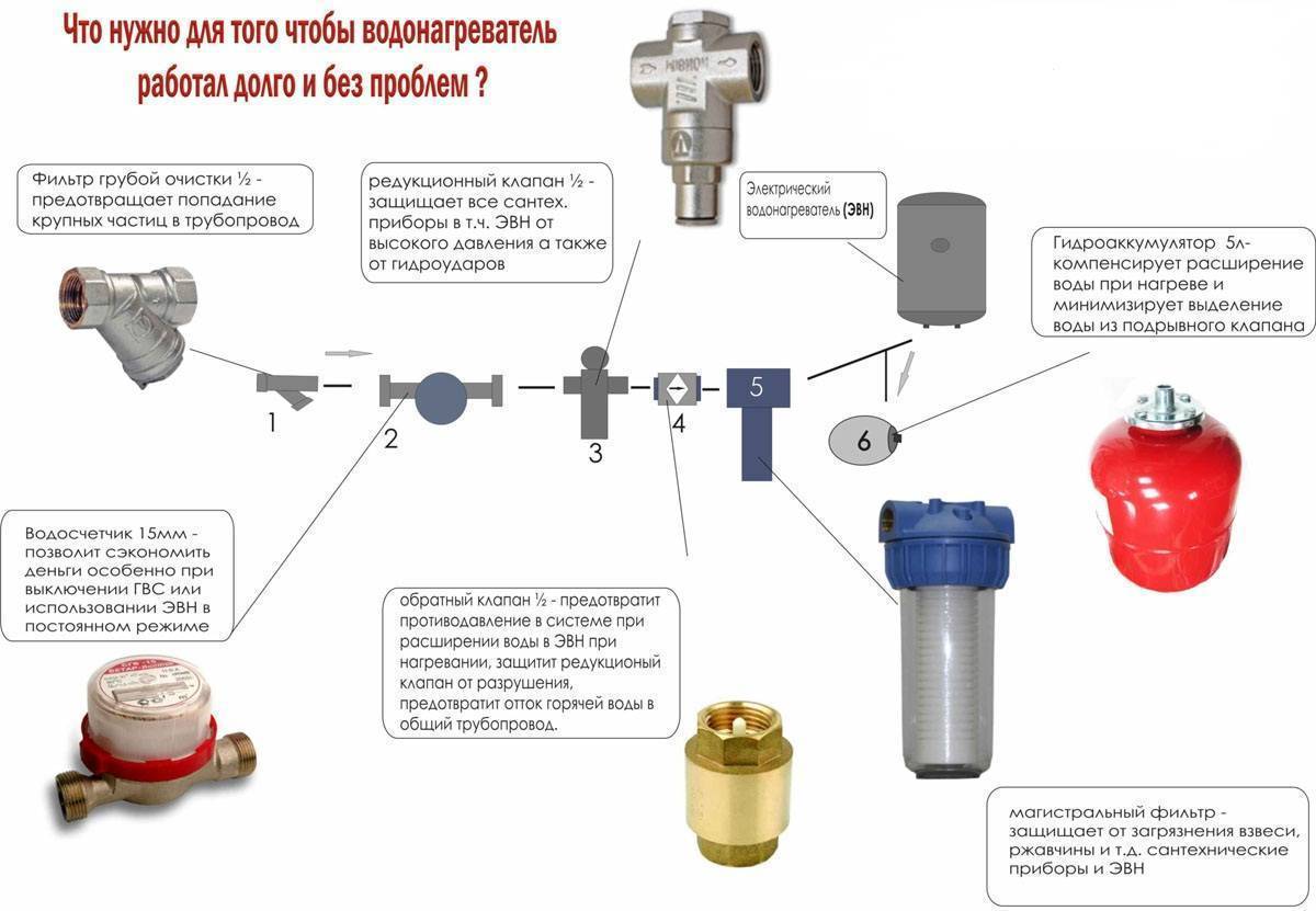 Фильтр для горячей воды от ржавчины: как выбрать по типу и установить - vodatyt.ru