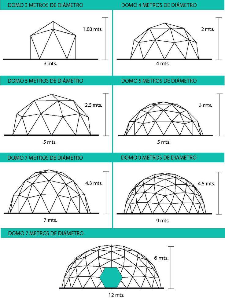 Купол для бассейна своими руками: чертеж для конструкции из труб, как сделать из пвх, складной, раздвижной, геокупол