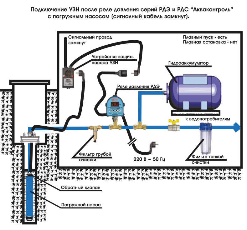 Циркуляционный насос для водоснабжения: функции, схемы подключения, подбор по параметрам