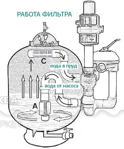 Песочный фильтр насос для бассейна: инструкция